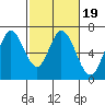 Bay Slough (West) tide chart for Saturday, February 19, 2022