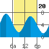 Bay Slough (West) tide chart for Sunday, February 20, 2022