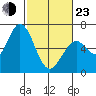 Bay Slough (West) tide chart for Wednesday, February 23, 2022