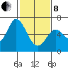 Bay Slough (West) tide chart for Tuesday, February 8, 2022