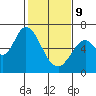 Bay Slough (West) tide chart for Wednesday, February 9, 2022