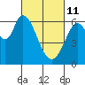 Bay Slough (West) tide chart for Friday, March 11, 2022