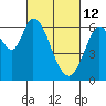 Bay Slough (West) tide chart for Saturday, March 12, 2022