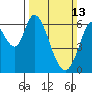Bay Slough (West) tide chart for Sunday, March 13, 2022