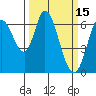 Bay Slough (West) tide chart for Tuesday, March 15, 2022