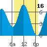 Bay Slough (West) tide chart for Wednesday, March 16, 2022