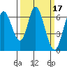 Bay Slough (West) tide chart for Thursday, March 17, 2022