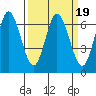 Bay Slough (West) tide chart for Saturday, March 19, 2022