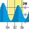 Bay Slough (West) tide chart for Sunday, March 20, 2022