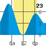 Bay Slough (West) tide chart for Wednesday, March 23, 2022