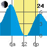 Bay Slough (West) tide chart for Thursday, March 24, 2022