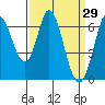 Bay Slough (West) tide chart for Tuesday, March 29, 2022
