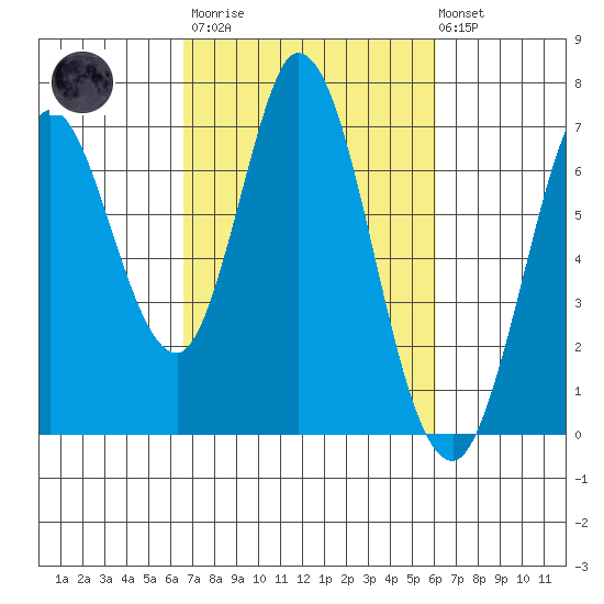 Bay Slough (West) tide chart for Wednesday, March 2, 2022