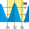 Bay Slough (West) tide chart for Wednesday, March 30, 2022