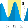 Bay Slough (West) tide chart for Thursday, March 3, 2022