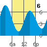 Bay Slough (West) tide chart for Sunday, March 6, 2022