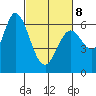 Bay Slough (West) tide chart for Tuesday, March 8, 2022