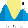Bay Slough (West) tide chart for Wednesday, March 9, 2022