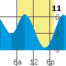 Bay Slough (West) tide chart for Monday, April 11, 2022