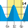 Bay Slough (West) tide chart for Thursday, April 14, 2022