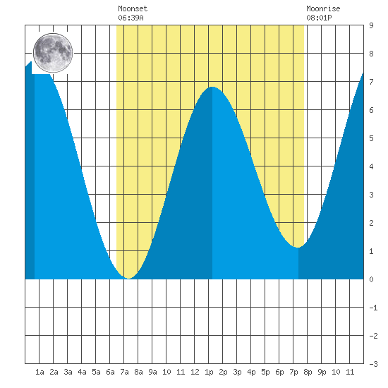 Bay Slough (West) tide chart for Saturday, April 16, 2022