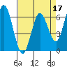 Bay Slough (West) tide chart for Sunday, April 17, 2022