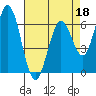 Bay Slough (West) tide chart for Monday, April 18, 2022