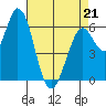 Bay Slough (West) tide chart for Thursday, April 21, 2022