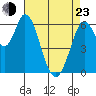 Bay Slough (West) tide chart for Saturday, April 23, 2022