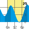 Bay Slough (West) tide chart for Monday, April 25, 2022