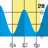 Bay Slough (West) tide chart for Thursday, April 28, 2022