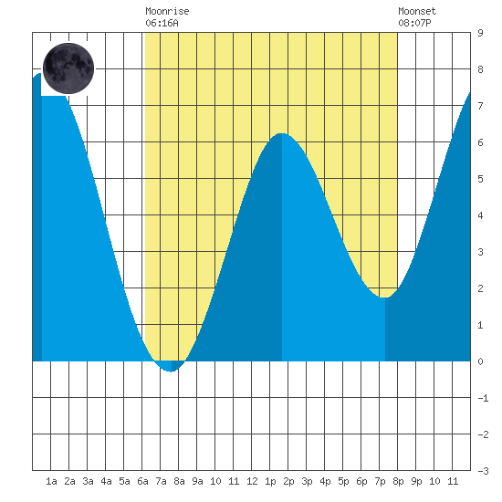 Bay Slough (West) tide chart for Saturday, April 30, 2022