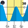 Bay Slough (West) tide chart for Saturday, April 30, 2022