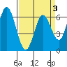 Bay Slough (West) tide chart for Sunday, April 3, 2022