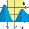 Bay Slough (West) tide chart for Wednesday, April 6, 2022