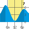 Bay Slough (West) tide chart for Thursday, April 7, 2022