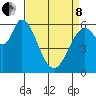 Bay Slough (West) tide chart for Friday, April 8, 2022