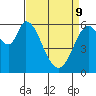 Bay Slough (West) tide chart for Saturday, April 9, 2022