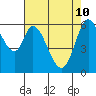 Bay Slough (West) tide chart for Tuesday, May 10, 2022