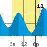 Bay Slough (West) tide chart for Wednesday, May 11, 2022