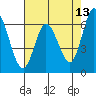 Bay Slough (West) tide chart for Friday, May 13, 2022