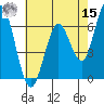 Bay Slough (West) tide chart for Sunday, May 15, 2022