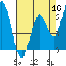 Bay Slough (West) tide chart for Monday, May 16, 2022