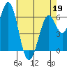 Bay Slough (West) tide chart for Thursday, May 19, 2022