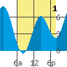 Bay Slough (West) tide chart for Sunday, May 1, 2022