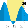 Bay Slough (West) tide chart for Friday, May 20, 2022
