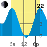 Bay Slough (West) tide chart for Sunday, May 22, 2022