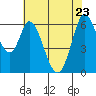 Bay Slough (West) tide chart for Monday, May 23, 2022