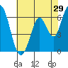 Bay Slough (West) tide chart for Sunday, May 29, 2022