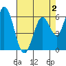 Bay Slough (West) tide chart for Monday, May 2, 2022